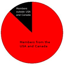 pix_123_piechart_001 (11K)