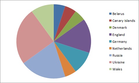 pix_132_piechart (25K)