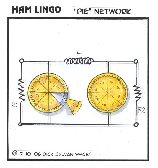 pix_cartoon173_HamLingo_PieNetwork (62K)